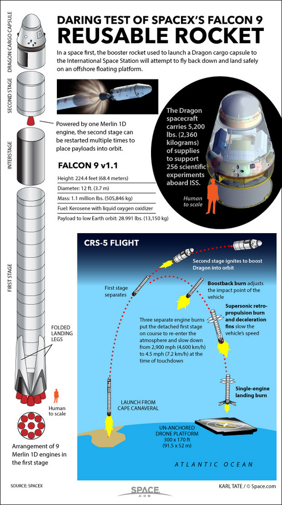 falcon-spacex-platform-landing-test