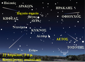 Lyrid-meteors